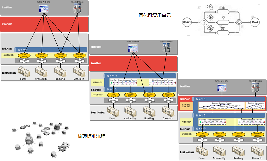 航空公司 - 图54