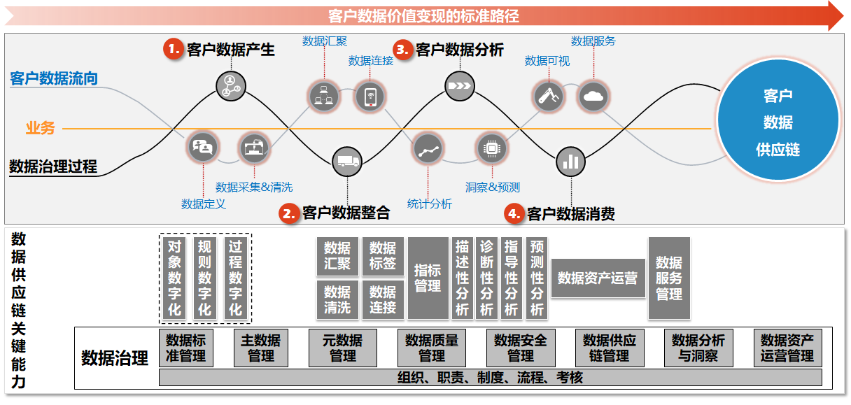 航空公司 - 图12