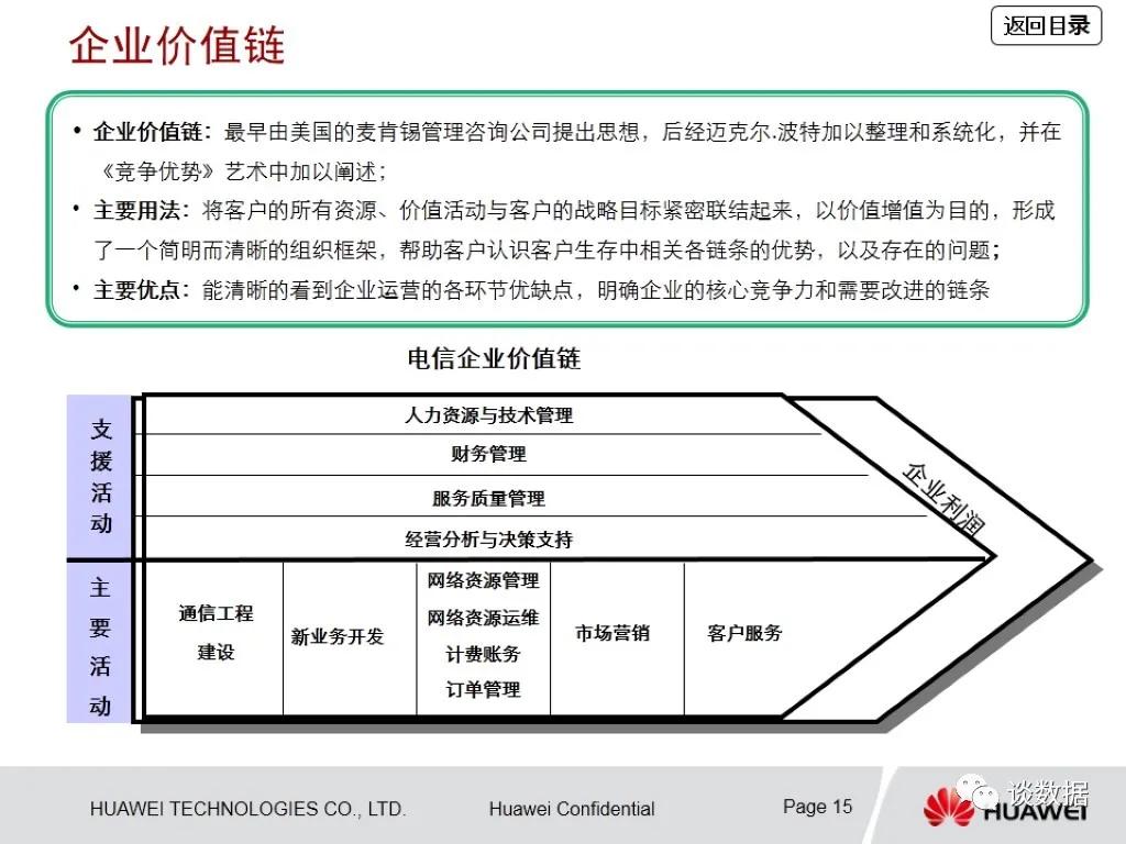 电信行业-华为咨询方法论 - 图13