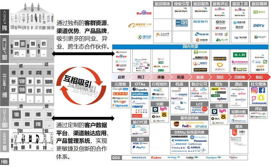 航空公司 - 图76