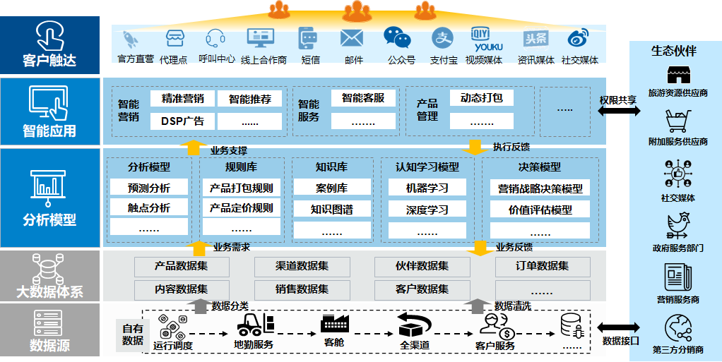 航空公司 - 图75