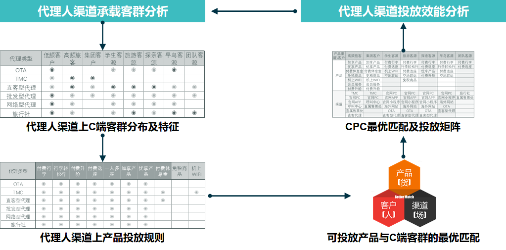 航空公司 - 图99