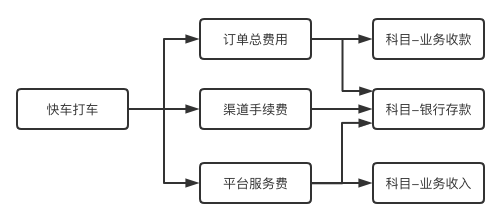 账户系统设计 - 图32