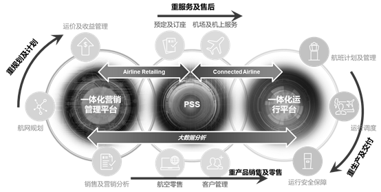 航空公司 - 图24