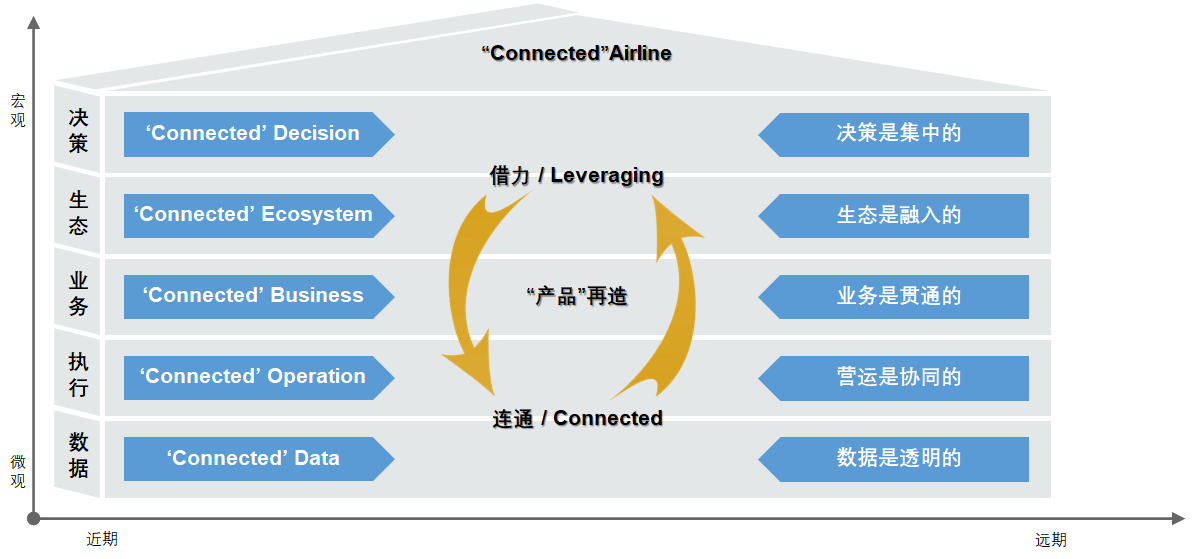 航空公司 - 图27