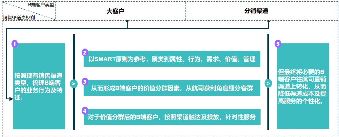 航空公司 - 图89