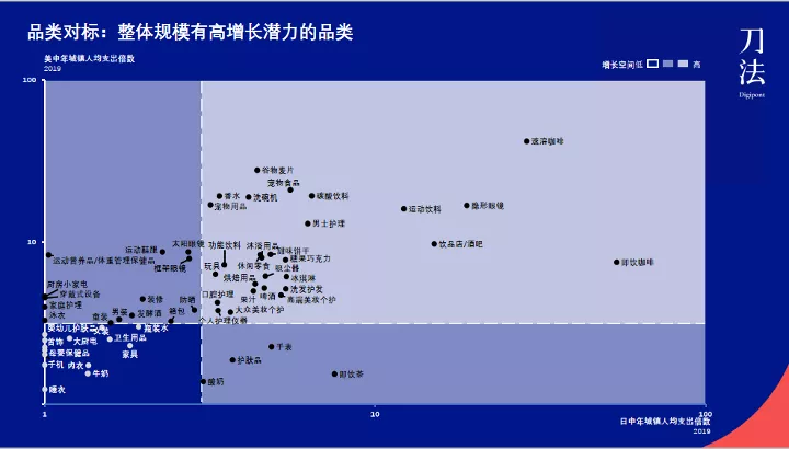 企业如何在消费者主权时代构建增长策略 - 图16