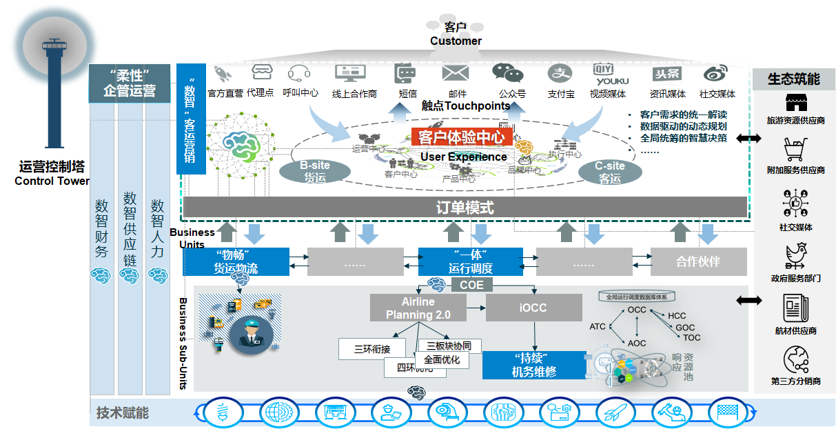 航空公司 - 图21