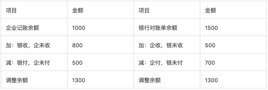 对账系统设计详解 - 图42