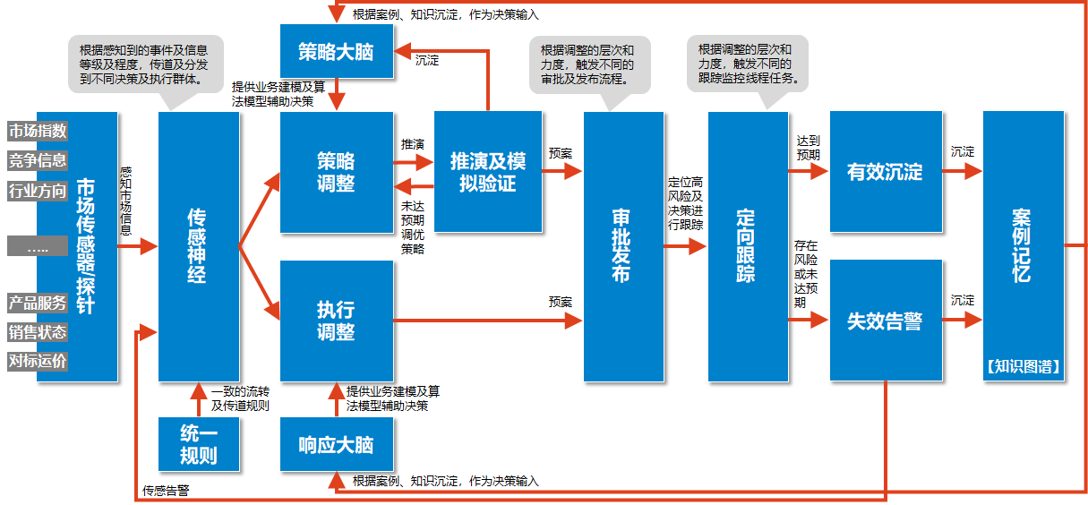 航空公司 - 图66