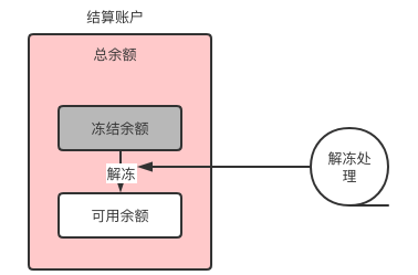 账户系统设计 - 图46