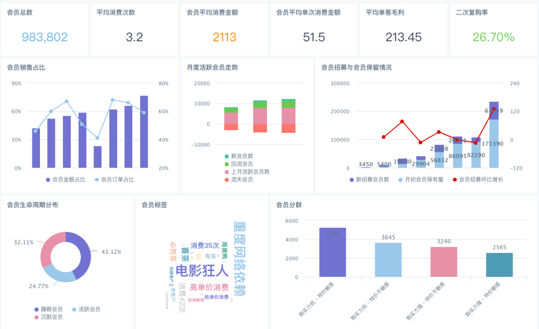 2020「新锐消费品」行业智能数据分析解决方案 - 图9