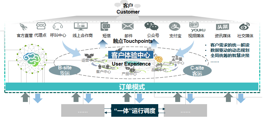 航空公司 - 图58