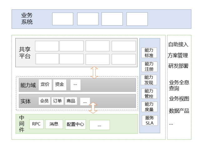 右军：从中台到平台 - 图8