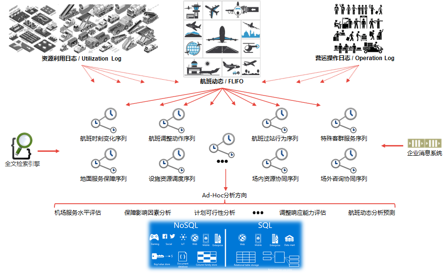 航空公司 - 图37