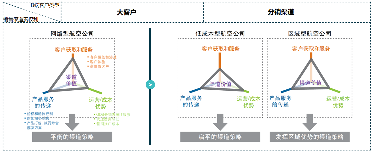 航空公司 - 图88