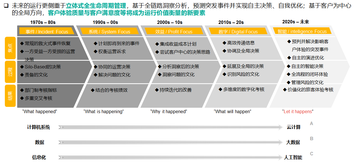 航空公司 - 图31