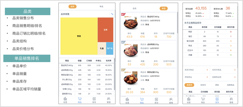 2020「茶饮」行业智能数据分析解决方案 - 图10