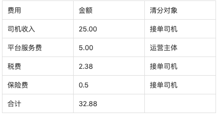 账户系统设计 - 图35