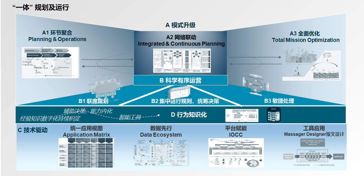 航空公司 - 图56