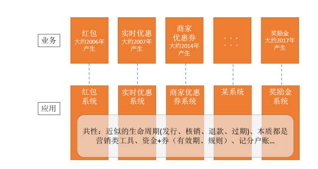 右军：从中台到平台 - 图4