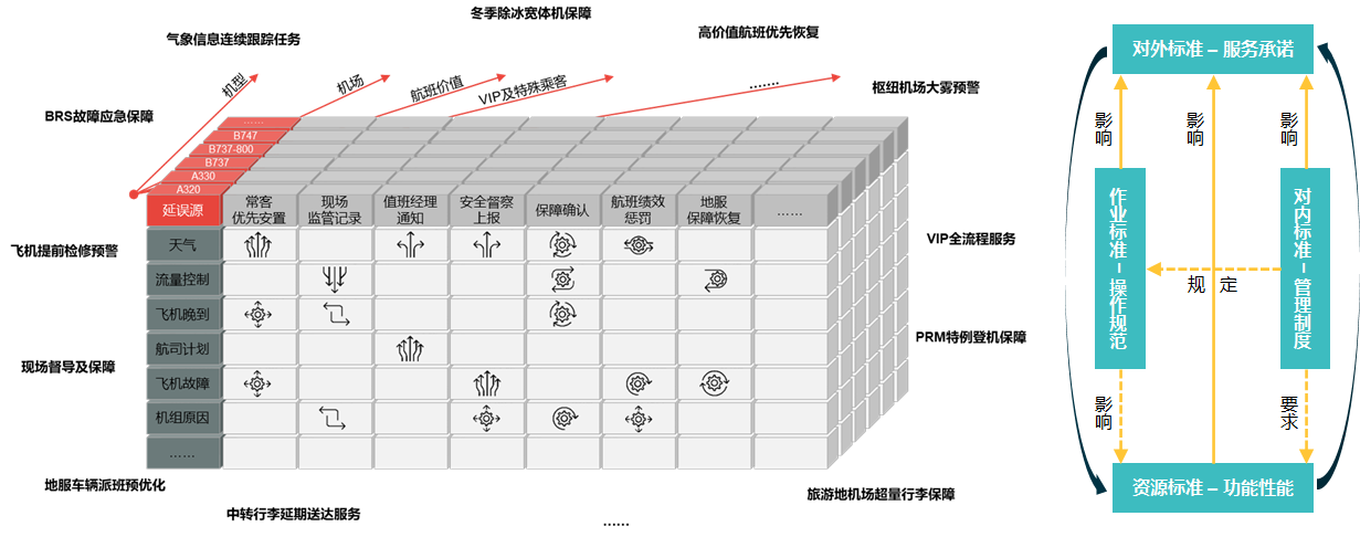 航空公司 - 图45