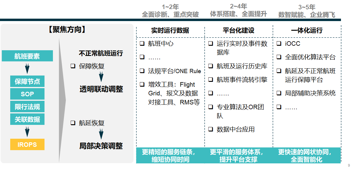 航空公司 - 图79