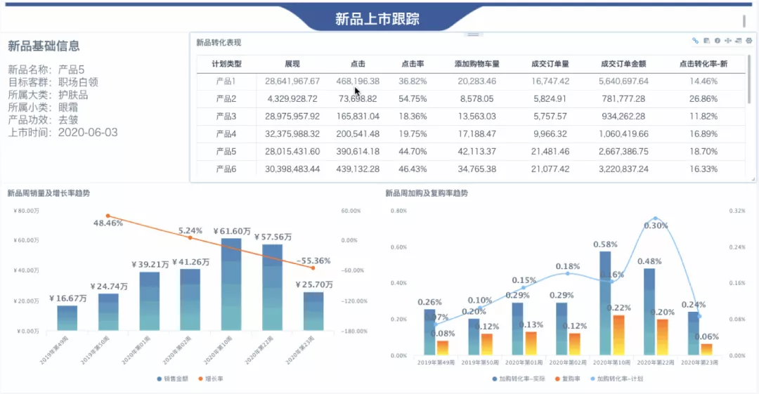 2020「新锐消费品」行业智能数据分析解决方案 - 图8