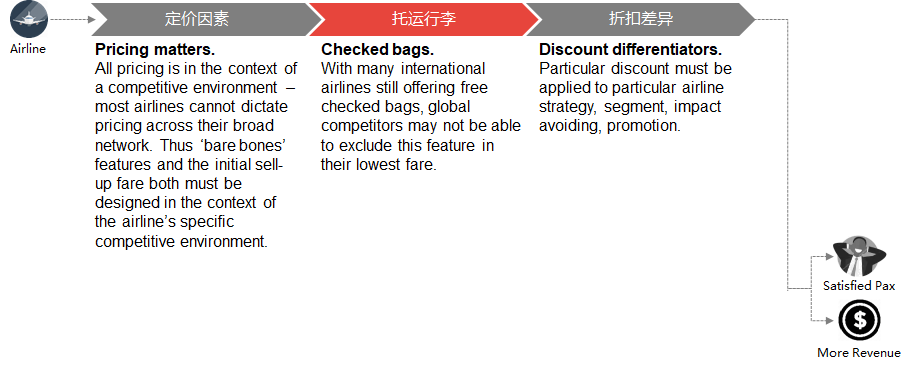 航空公司 - 图109