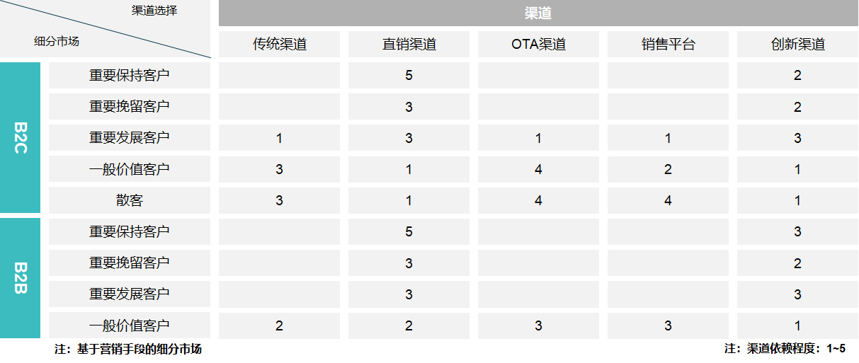 航空公司 - 图100