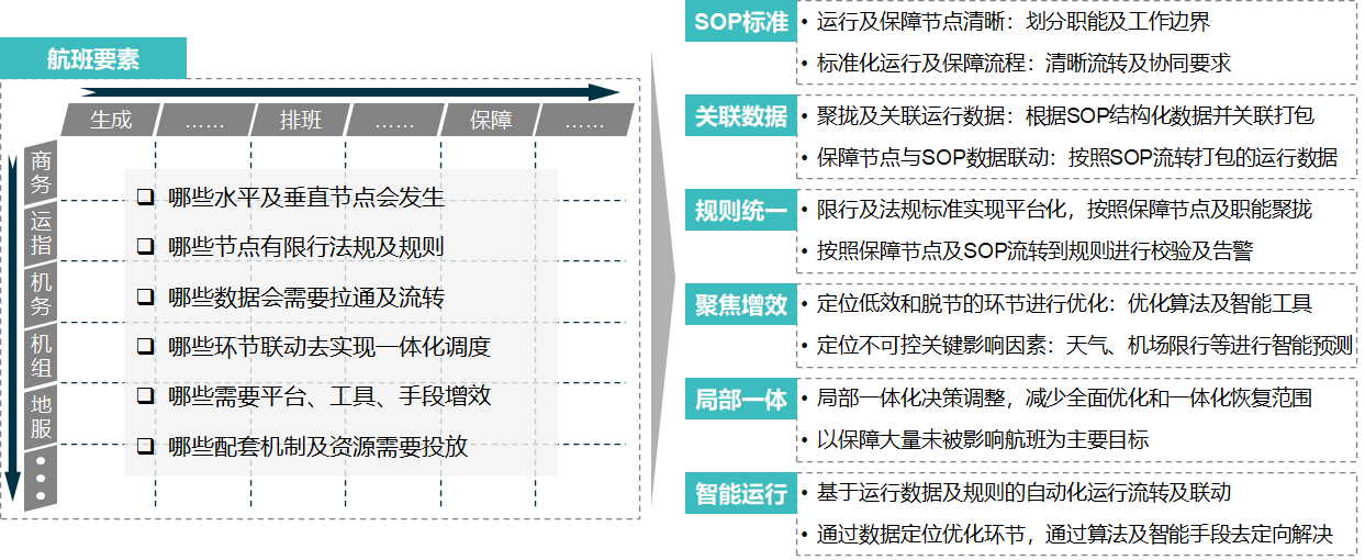 航空公司 - 图39