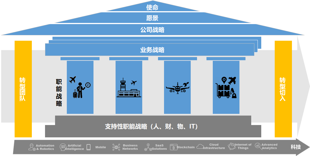 航空公司 - 图25