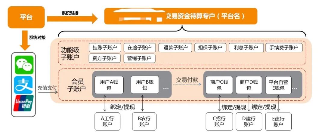 账户系统设计 - 图24