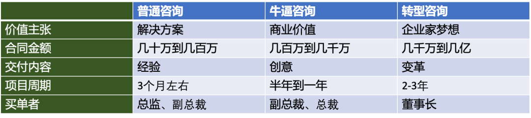 传说中的“转型咨询” - 图2