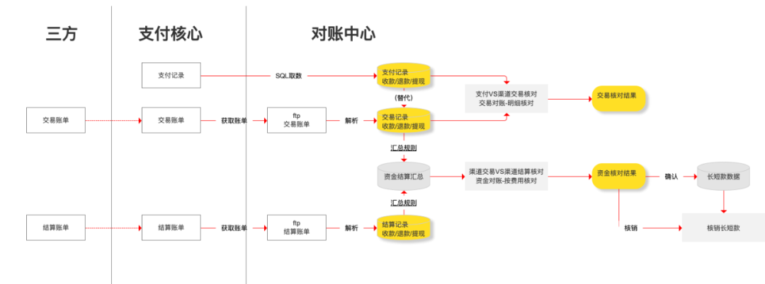 对账系统设计详解 - 图25