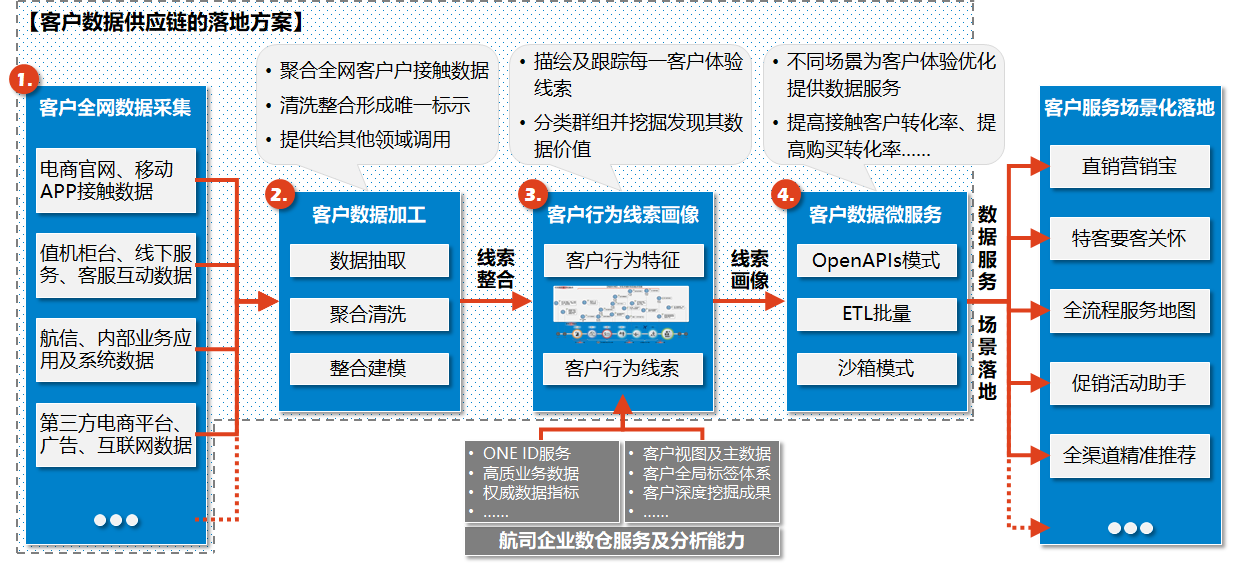 航空公司 - 图13