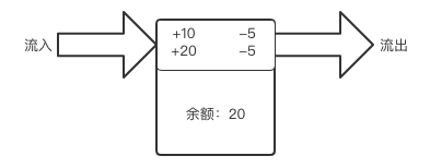 账户系统设计 - 图3