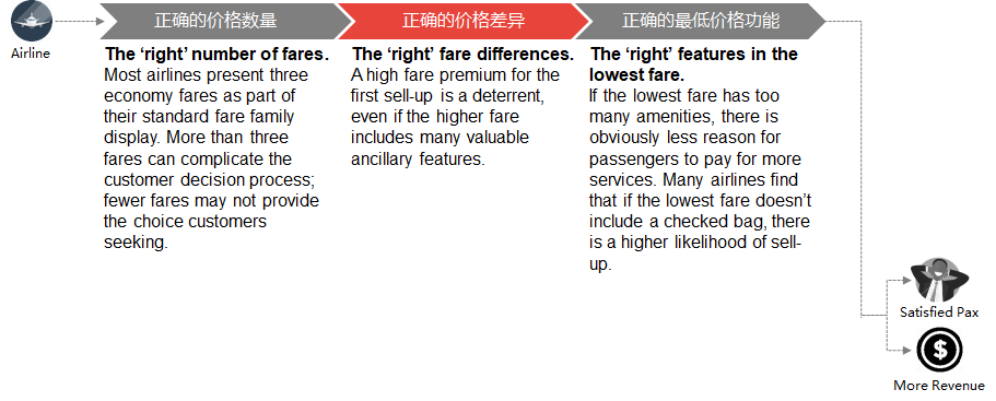 航空公司 - 图108