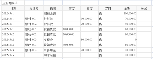 对账系统设计详解 - 图43