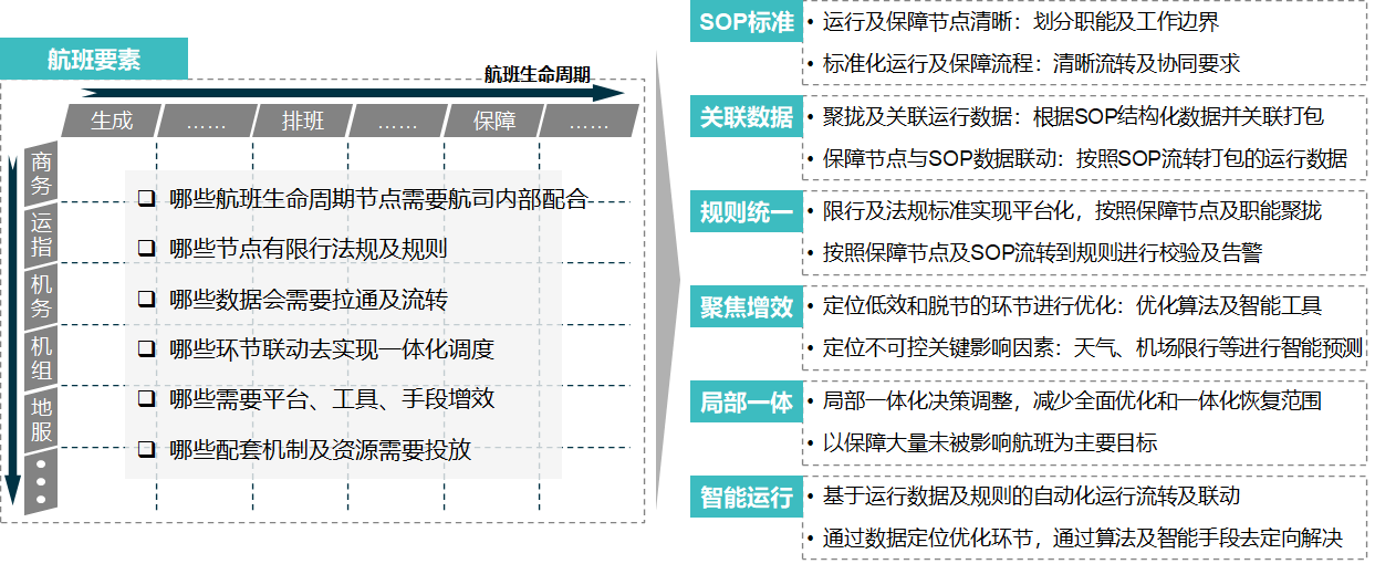 航空公司 - 图78