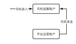 账户系统设计 - 图39