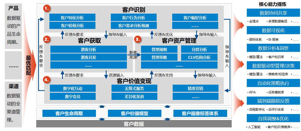 航空公司 - 图9