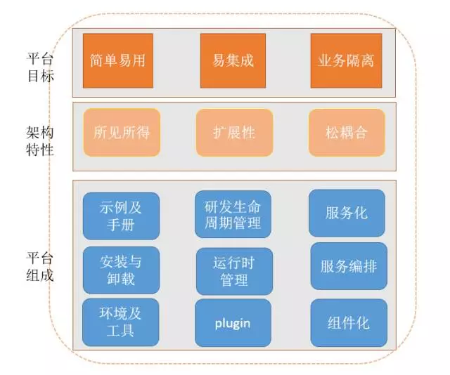 右军：从中台到平台 - 图2