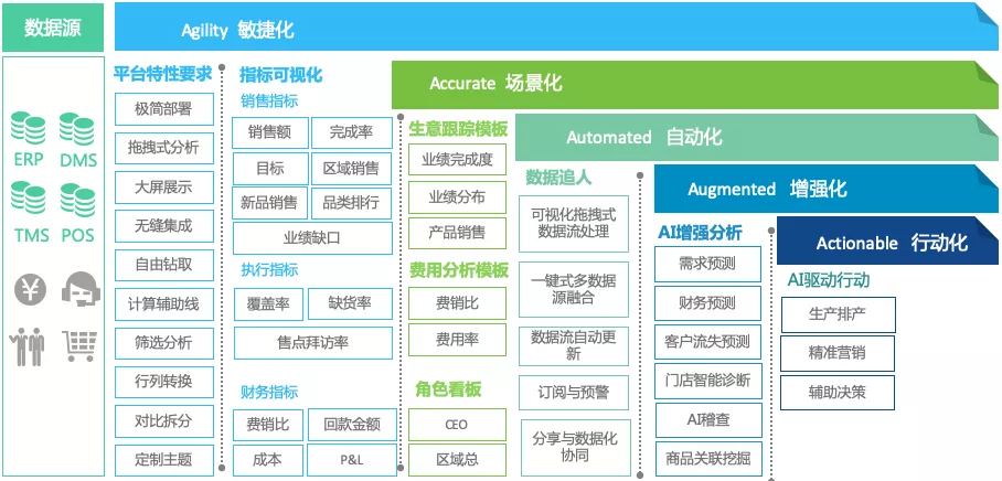 2020「新锐消费品」行业智能数据分析解决方案 - 图3