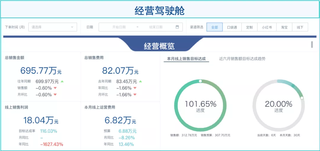 2020「新锐消费品」行业智能数据分析解决方案 - 图5