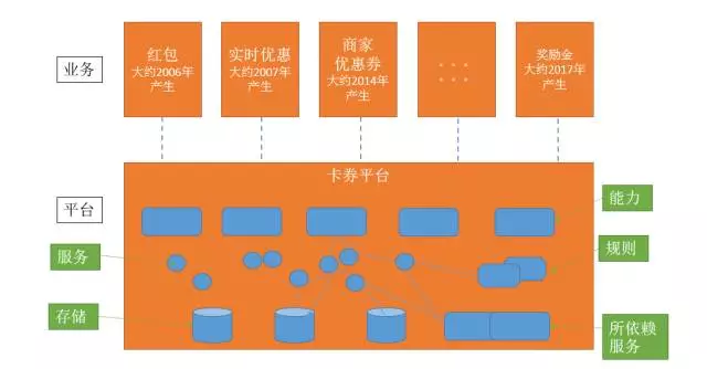 右军：从中台到平台 - 图5