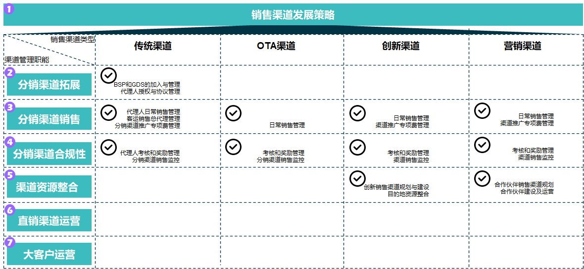 航空公司 - 图97