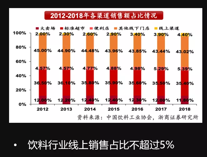 企业如何在消费者主权时代构建增长策略 - 图11