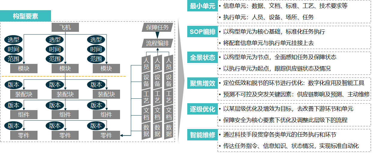 航空公司 - 图80