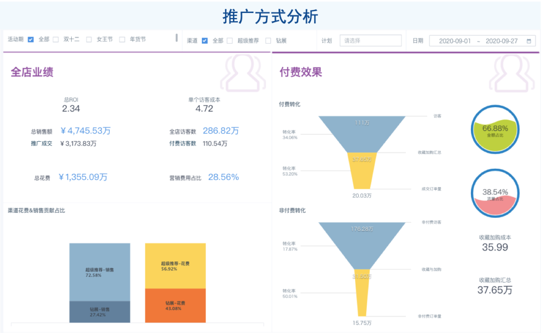 2020「新锐消费品」行业智能数据分析解决方案 - 图7